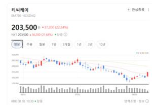 반도체 미세화의 숨은 승자... 티씨케이, 독보적 점유율로 시장 지배 - 뉴스 썸네일 이미지