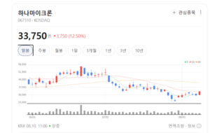 외주화 물량 쏟아진다... 하나마이크론, 메모리·비메모리 쌍끌이 호재 - 뉴스 썸네일 이미지