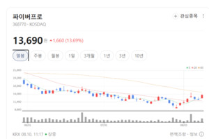 지정학적 리스크 지속에 따른 수출 기대감... 방산 소부장주 불기둥 - 뉴스 썸네일 이미지