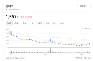 배터리 열폭주 막아라...전기차 화재 방지株 무더기 상승 - 뉴스 썸네일 이미지