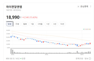산업용 로봇주에 매수세 몰린다...하이젠알앤엠 대동 링크솔루션 주가 '... - 뉴스 썸네일 이미지