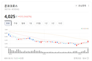 약물 재창출의 강자 온코크로스... AI 기반 신약 후보물질 발굴 가속도 - 뉴스 썸네일 이미지