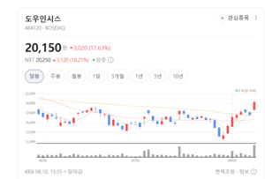 강화유리의 혁신... 도우인시스, 폴더블 시장 확대 속 가파른 성장세 - 뉴스 썸네일 이미지