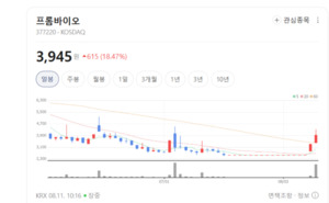 줄기세포 탈모 치료 가시권...프롬바이오, 원료 연구 성과에 실적 대도약... - 뉴스 썸네일 이미지