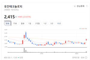 유진테크놀로지·디와이에이 주가 '신바람'... 리비안 관련주 훈풍 - 뉴스 썸네일 이미지