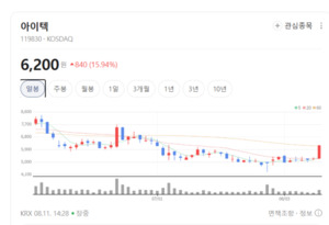 시스템반도체 물량 증가... 아이텍, 테스트 장비 가동률 회복세 - 뉴스 썸네일 이미지