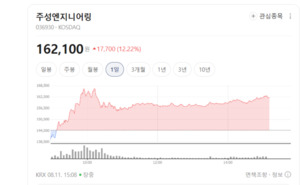 주성엔지니어링·루멘스 함박웃음...무슨 호재 있나 - 뉴스 썸네일 이미지