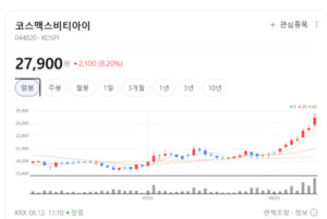 "글로벌 K-뷰티 전초기지"...코스맥스비티아이, 체질 개선에 주가 방긋 - 뉴스 썸네일 이미지