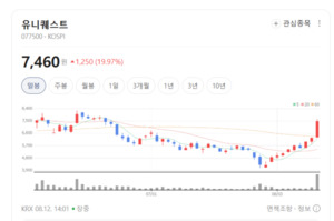 스마트 모빌리티 핵심 쥐었다...유니퀘스트, 차세대 AI 비전 솔루션 턴어... - 뉴스 썸네일 이미지