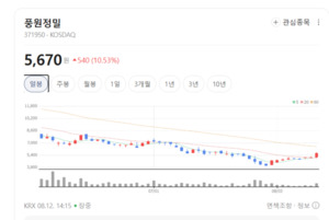 6세대 넘어 8세대 IT용 OLED까지... 풍원정밀, 소부장 독립 신화 - 뉴스 썸네일 이미지
