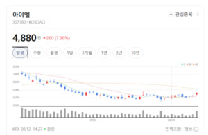 글로벌 완성차 뚫은 빛...아이엘, 차세대 조명 소재 수주 확장 - 뉴스 썸네일 이미지