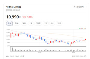 케이앤에스아이앤씨·덕산하이메탈 '거침없는 하이킥'... 방산 관련주 매... - 뉴스 썸네일 이미지