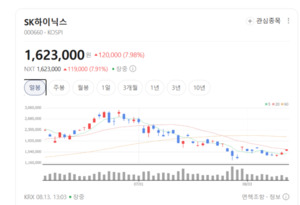 차세대 SiC·GaN 반도체 국산화 가속... 전력반도체 테마 상승 기류 뚜 - 뉴스 썸네일 이미지