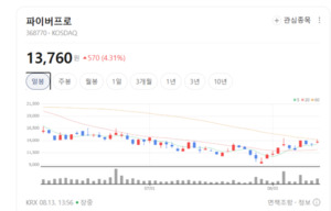UAM 실증사업 속도 낸다...GS·SK텔레콤· 파이버프로 관련주 주목 - 뉴스 썸네일 이미지