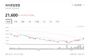로봇 대전환기 맞아 몸값 뛰었다... 하이젠알앤엠, 핵심 부품 독주 체제 - 뉴스 썸네일 이미지