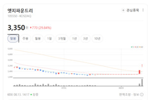 팹리스·파운드리 양날 날개 단 엣지파운드리, 차세대 동력 확보 박차 - 뉴스 썸네일 이미지