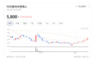 2차전지 공정 핵심 쥐었다... 티이엠씨씨엔에스, 소재·부품 쌍끌이 승부... - 뉴스 썸네일 이미지