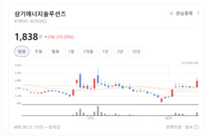 미국 특허 및 공급망 다변화 결실... 2차전지 핵심 부품주 웃었다 - 뉴스 썸네일 이미지