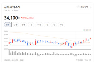 원가 절감에 원전 수주 훈풍... 금화피에스시, 수익성 개선 박차 - 뉴스 썸네일 이미지