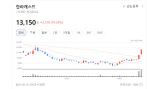한라캐스트, 미래 로봇 공급망 진입 성공... 차세대 모듈 수주 기대감 UP - 뉴스 썸네일 이미지