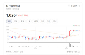 AI 서버 발열·전자파 잡는다... 다산솔루에타, 차세대 소재 수주 기대감 - 뉴스 썸네일 이미지