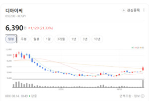 완성차 및 핵심 구동 부품 수주 증가 모멘텀... 전기차에 뭉칫돈 유입 뚜... - 뉴스 썸네일 이미지