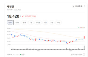 전기차 투자 속도 조절에 2차전지 휘청... 폐배터리·장비주는 웃었다 - 뉴스 썸네일 이미지