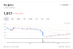 결제 모빌리티 강자 엑스플러스, NFC 사업 영토 확장 모멘텀 부각 - 뉴스 썸네일 이미지