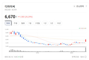 전기차·하이브리드 부품 수요 살아나나... 자동차부품주 '부르릉' - 뉴스 썸네일 이미지