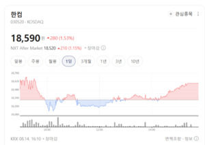 한컴, 문서기업 넘어 AI기업으로...하반기 '에이전틱 OS' 승부수 - 뉴스 썸네일 이미지