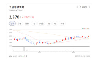 폭염·폭우 속 농작물 피해 복구 기대감... 비료·농약주 뭉칫돈 유입 뚜... - 뉴스 썸네일 이미지