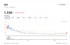 AI 반도체 수요 폭발에... 반도체 장비 테마 '기호지세' - 뉴스 썸네일 이미지