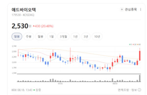 친환경 바람 탄 축산 농가... 애드바이오텍, 질병 예방 첨가제 수요 폭증 - 뉴스 썸네일 이미지