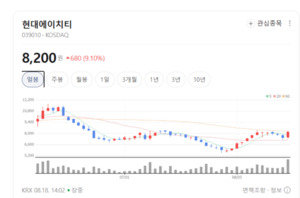 스마트홈 연동 보안 플랫폼 개척... 현대에이치티, 주거 IT 시장 선도 - 뉴스 썸네일 이미지