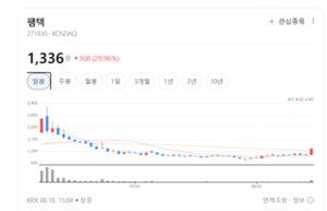 스마트폰 카메라 고사양화 수혜... 해성옵틱스, 'OIS 액추에이터' 부각 - 뉴스 썸네일 이미지
