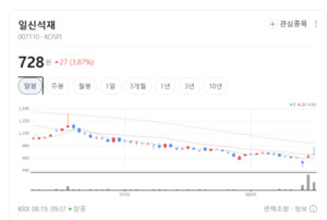 대북 경협주 약세 속 개별주 부각... DMZ 테마 내 뚜렷한 차별화 - 뉴스 썸네일 이미지