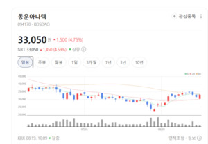 동운아나텍, 'AR 햅틱 솔루션' 탑재 가능성 부각... 차세대 디바이스 수... - 뉴스 썸네일 이미지
