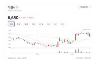 이랜시스, 차세대 감속기 라인업 확대로 밸류에이션 재평가 - 뉴스 썸네일 이미지