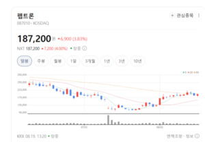 치매 극복 열쇠 쥐었다... 펩트론, 약물 전달 기술 고도화로 가치 재평... - 뉴스 썸네일 이미지