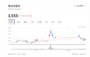 엑사이엔씨, 고부가가치 첨단 소재 공급 본격화에.... 어닝 서프라이즈... - 뉴스 썸네일 이미지