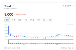 첨단 로보틱스 솔루션 부각... 지능형로봇·AI 테마 상승랠리 포착 - 뉴스 썸네일 이미지