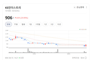 엔진·선박부품주 줄줄이 약세...조선기자재주 투자심리 흔들 - 뉴스 썸네일 이미지