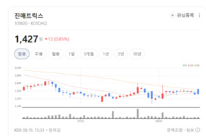 진매트릭스, 차세대 진단 기술력으로 실적 대도약 예고 - 뉴스 썸네일 이미지