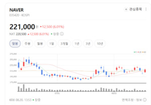 차세대 금융 생태계 확장 모멘텀... 블록체인 테마 상승 랠리 뚜렷 - 뉴스 썸네일 이미지