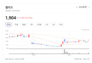 신종 감염병 치료 모멘텀 부각... 코로나19 테마 상방으로 방향 잡았다 - 뉴스 썸네일 이미지