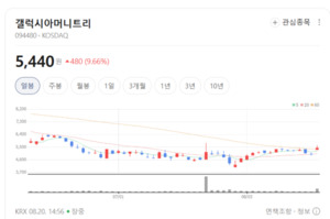 플랫폼 서비스부터 커뮤니케이션 인프라 기업까지... IT·소셜주 거래 활... - 뉴스 썸네일 이미지