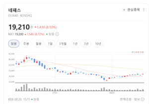 네패스·두산테스나 주가 '파죽지세'... 차세대 첨단 패키징 밸류체인 훈... - 뉴스 썸네일 이미지