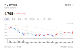 "AI 해킹 위협 증가 및 보안 인프라 의무화"... 보안주에 뭉칫돈 몰렸다 - 뉴스 썸네일 이미지