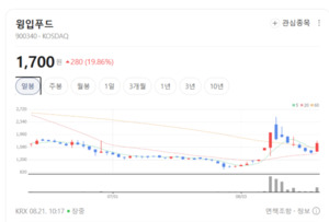 돼지열병 관련주 무더기 하락... 윙입푸드는 무슨 호재 있나 - 뉴스 썸네일 이미지