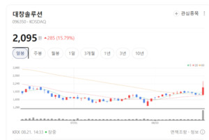조선·기자재주 차익실현 매물 출회... LNG 테마 단기 숨고르기 돌입 - 뉴스 썸네일 이미지
